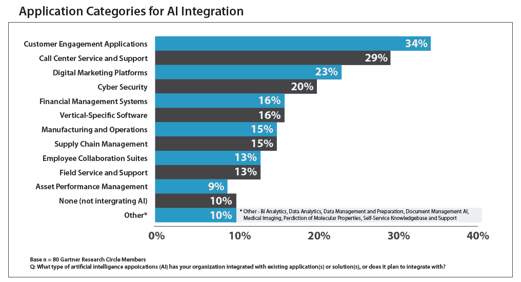 AI Chart