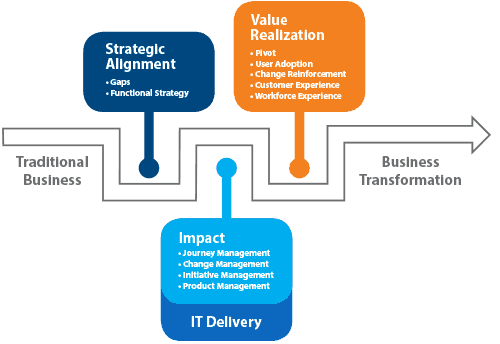 Houston Managed IT Services Houston Managed IT Services