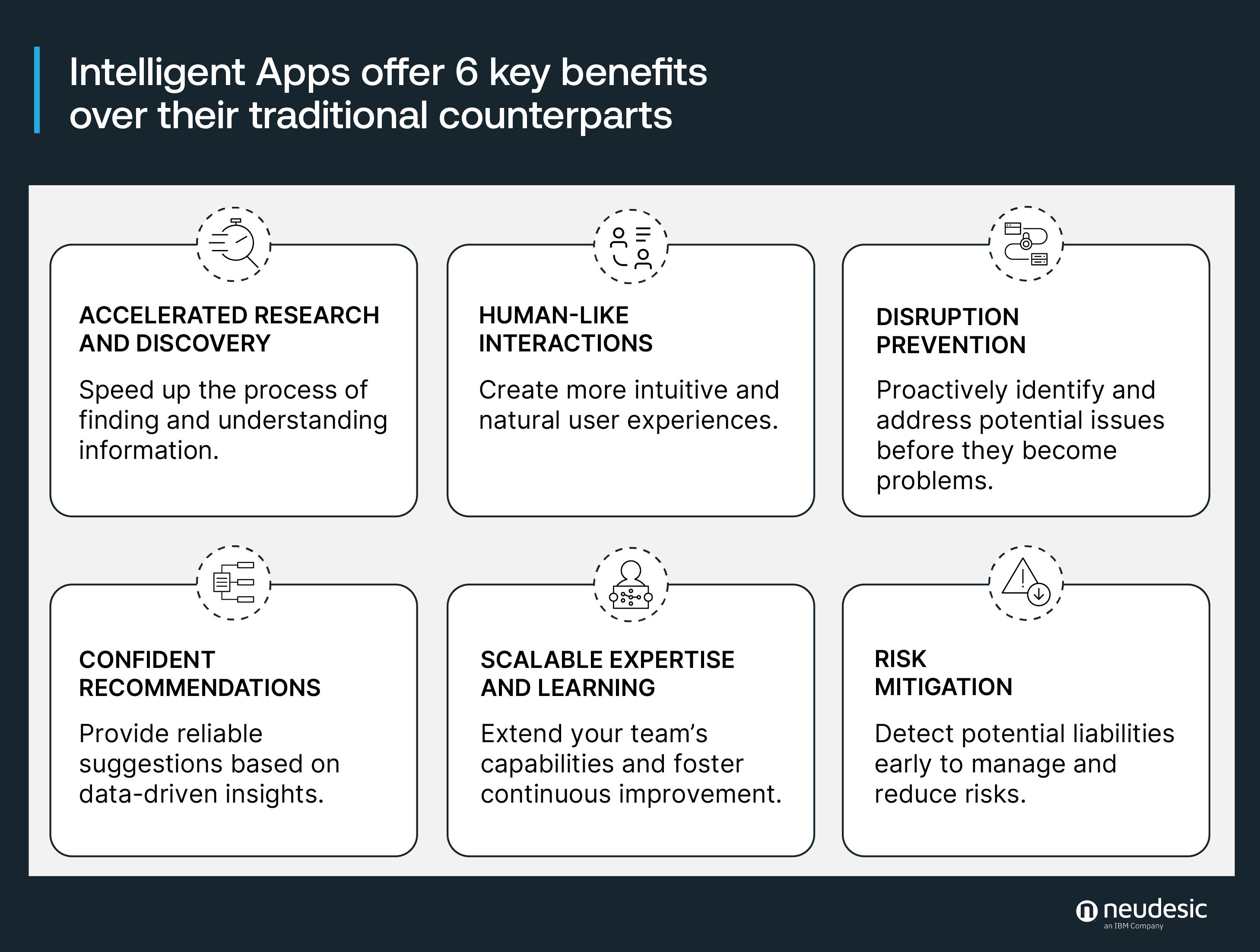  Intelligent Apps offer 6 key benefits over their traditional counterparts.