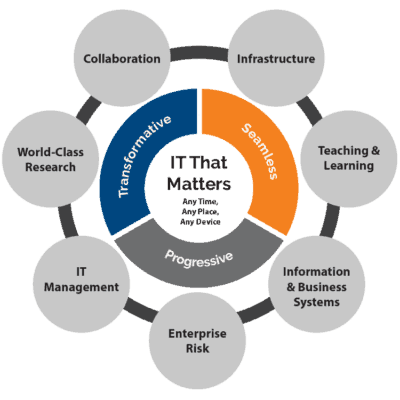 Boston Managed IT Services Boston Managed IT Services