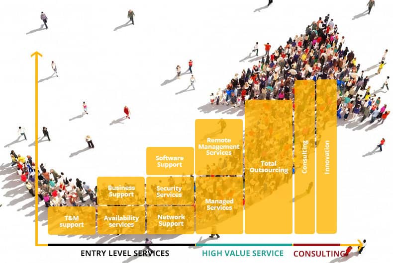 Dallas Managed IT Consulting Dallas Managed IT Services & IT Consulting