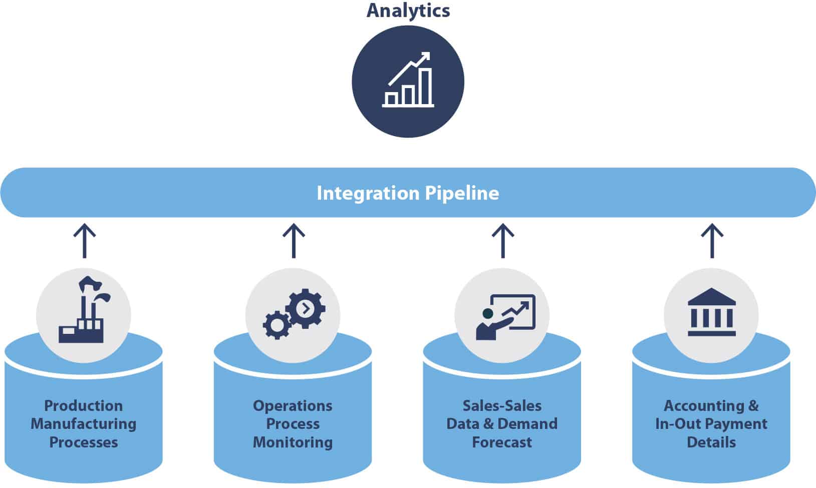 Databricks-Blog-Artwork2 Integraton Pipeline Inforgraphic