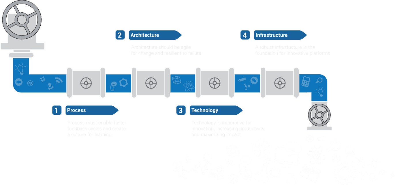 DevOps-Graphic2 Innovation Delivery Pipeline