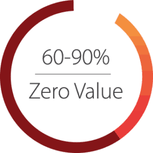 60-90% Zero Value