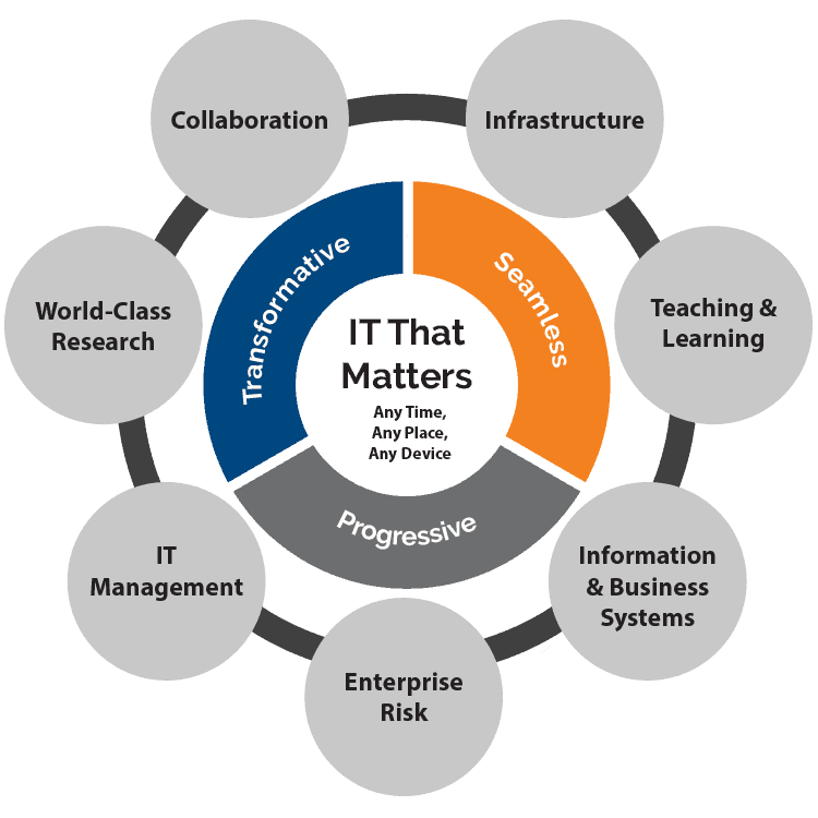 ManagedITDEN Denver Managed IT Services