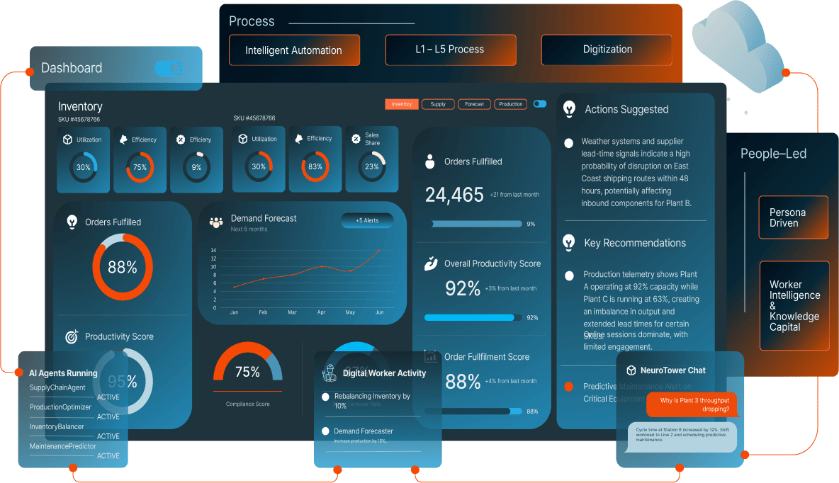 NeuroTower Control Tower UI