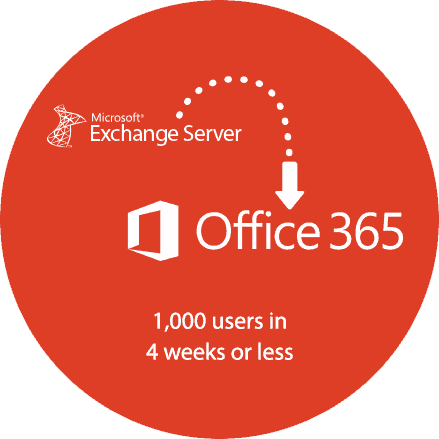 o365_newcircles1 o365_newcircles1