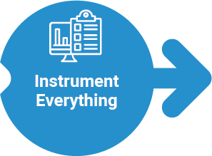 Instrument Everything