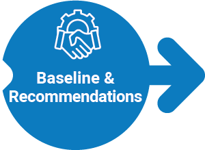 Baseline & Recommendations