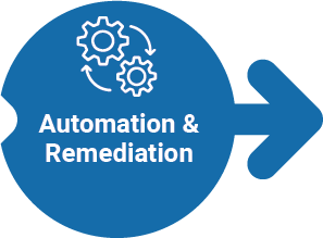 Automation & Remediation