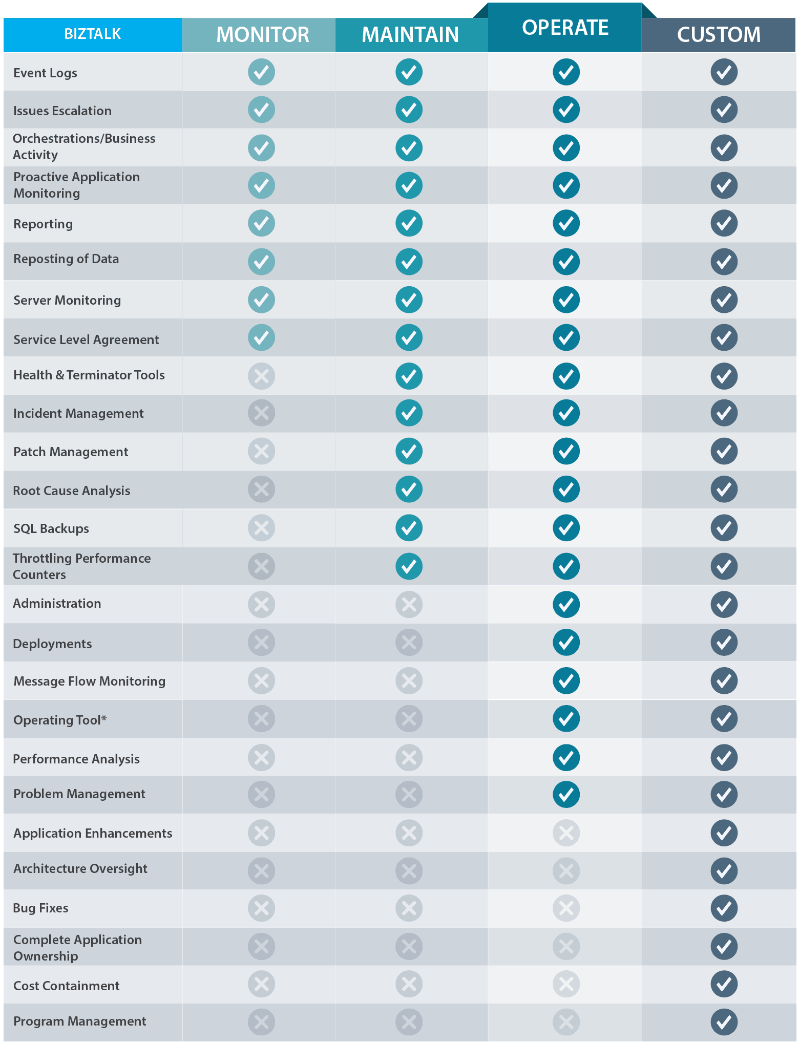 biztalk-offer-chart biztalk-offer-chart