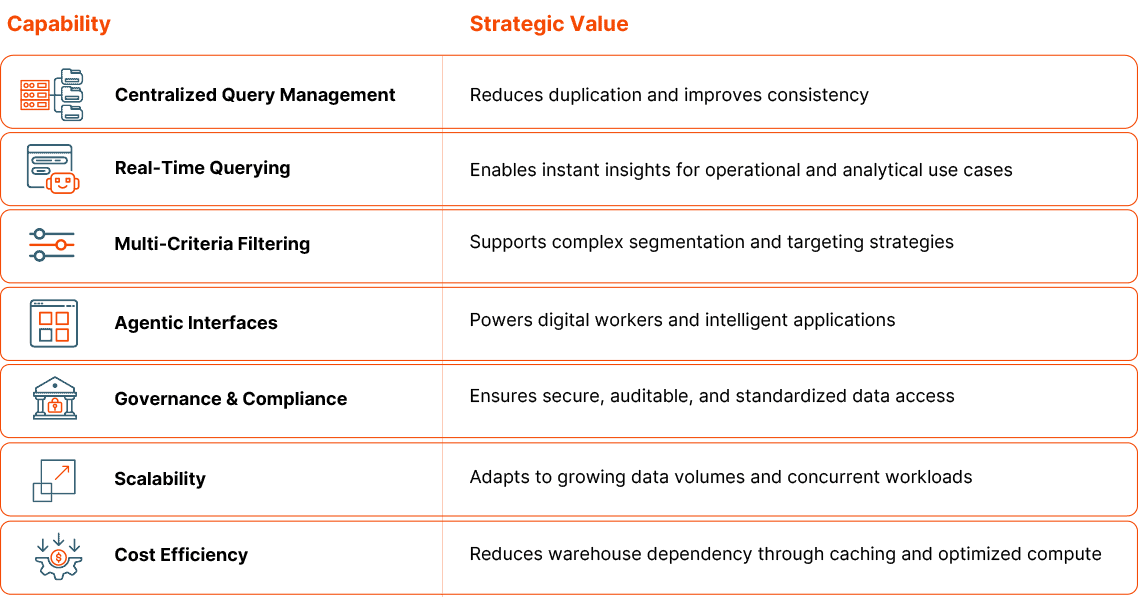 Capabilities and Strategic Values