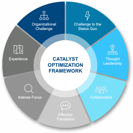 catalyst optimization framework