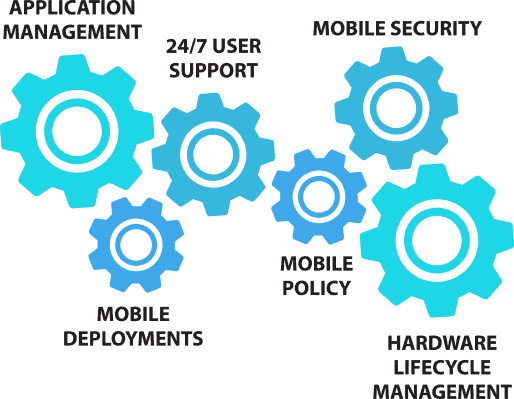 Mobility Applications Infographic