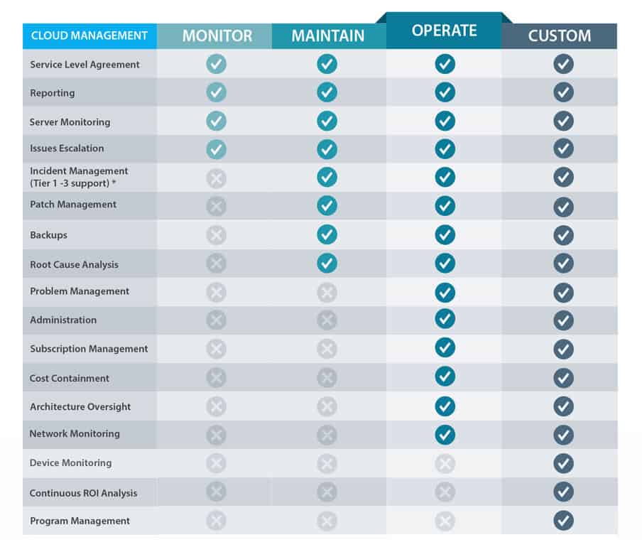 packageChart-CMS