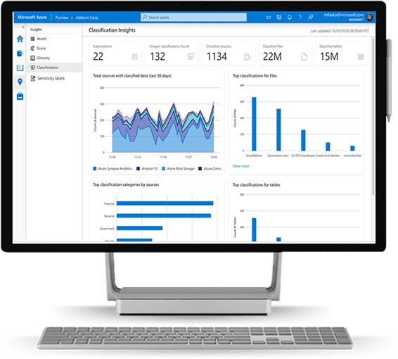 Purview Data Insights Dashboard