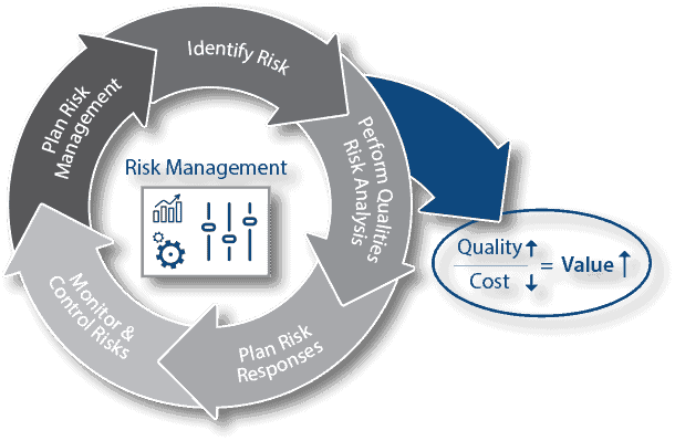 qa-risk qa-risk