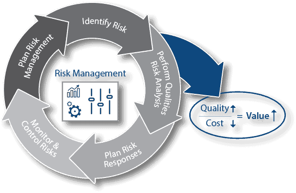 qa-risk