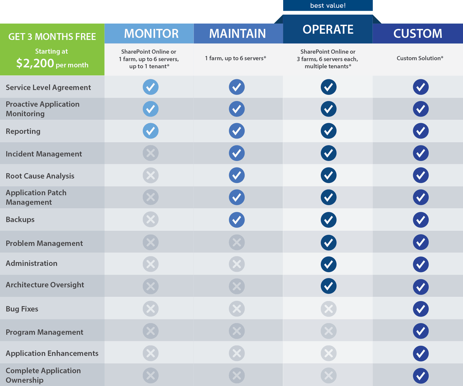 sharepoint-chart4