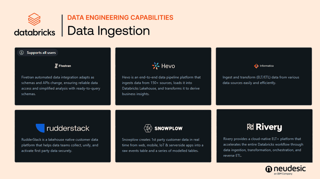 Data ingestion and integration plug-ins with Microsoft Fabric, featuring Fivetran, rudderstack, snowplow, hevo, informatica, and rivery